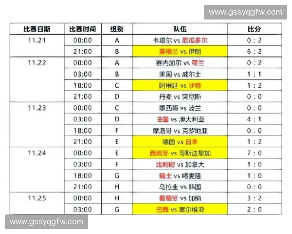 卡塔尔世界杯时间全解析带你掌握每场焦点赛事精彩安排与直播看点